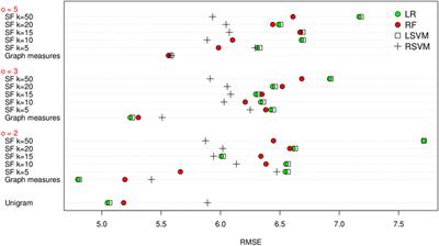 Analysis and Classification of Word Co-Occurrence Networks From Alzheimer’s Patients and Controls